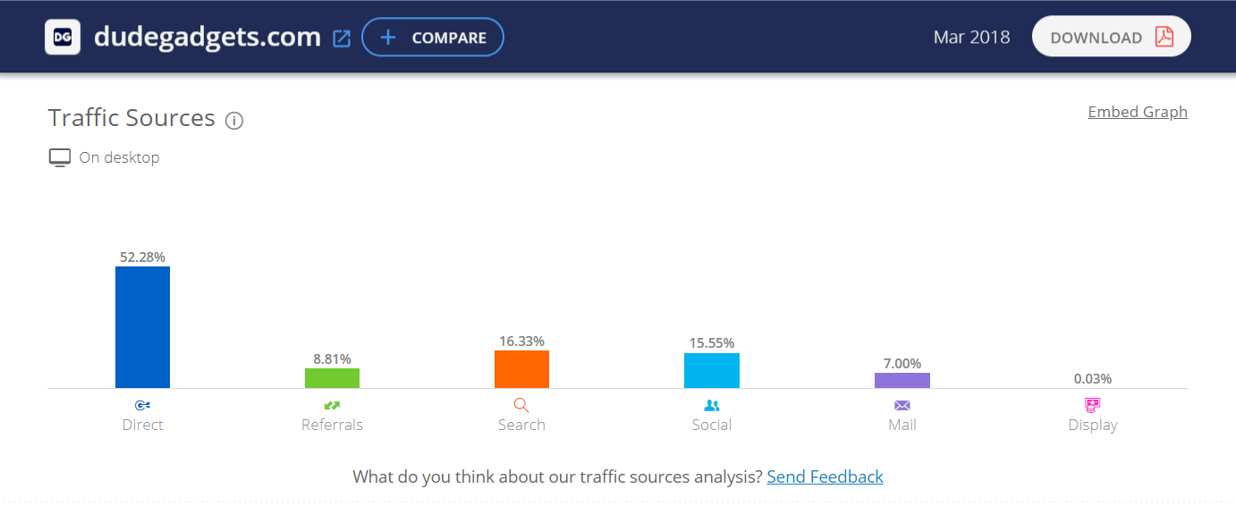 similarweb