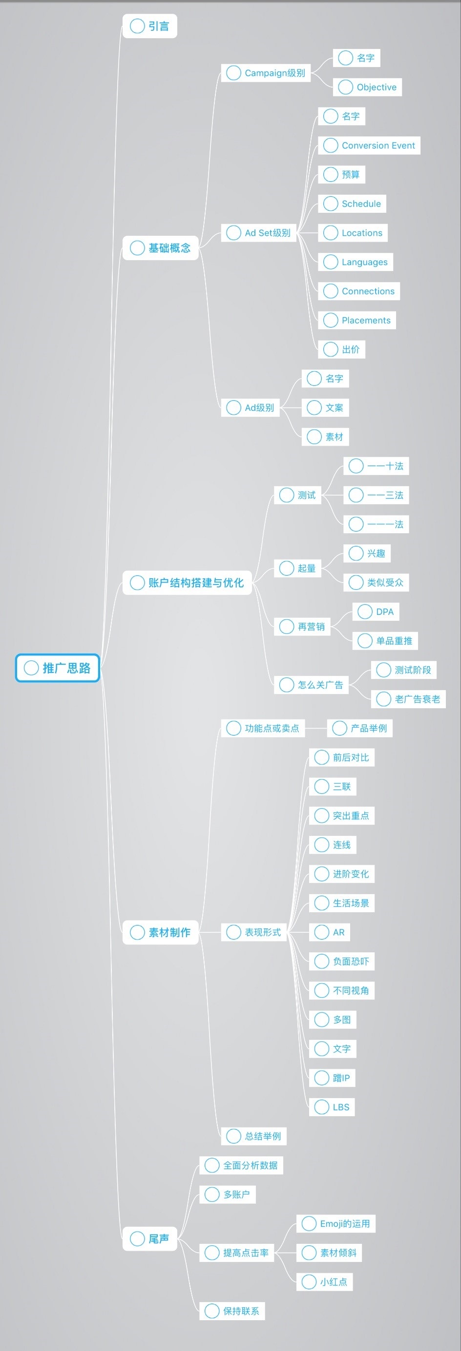 课程提纲1