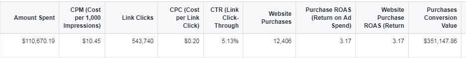 facebook收入